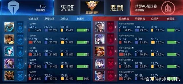 无论是进攻 无论是进攻