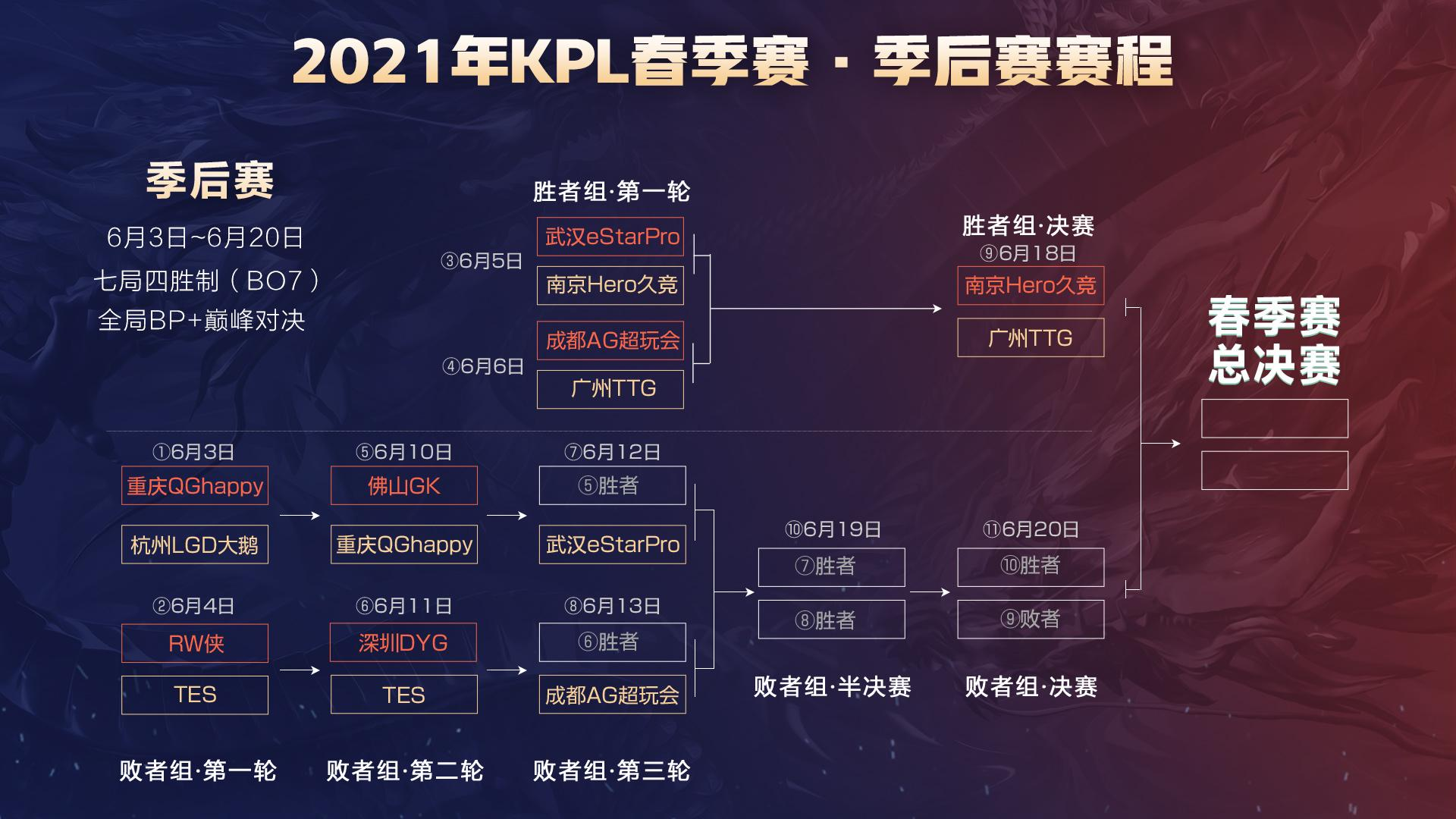 ON又收不
