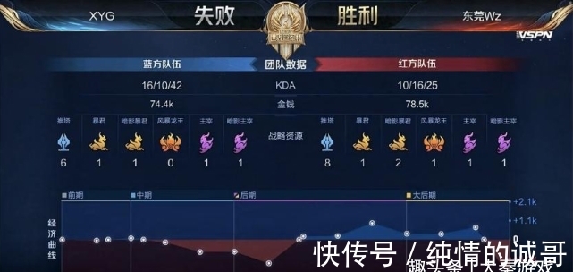 的直接惩罚